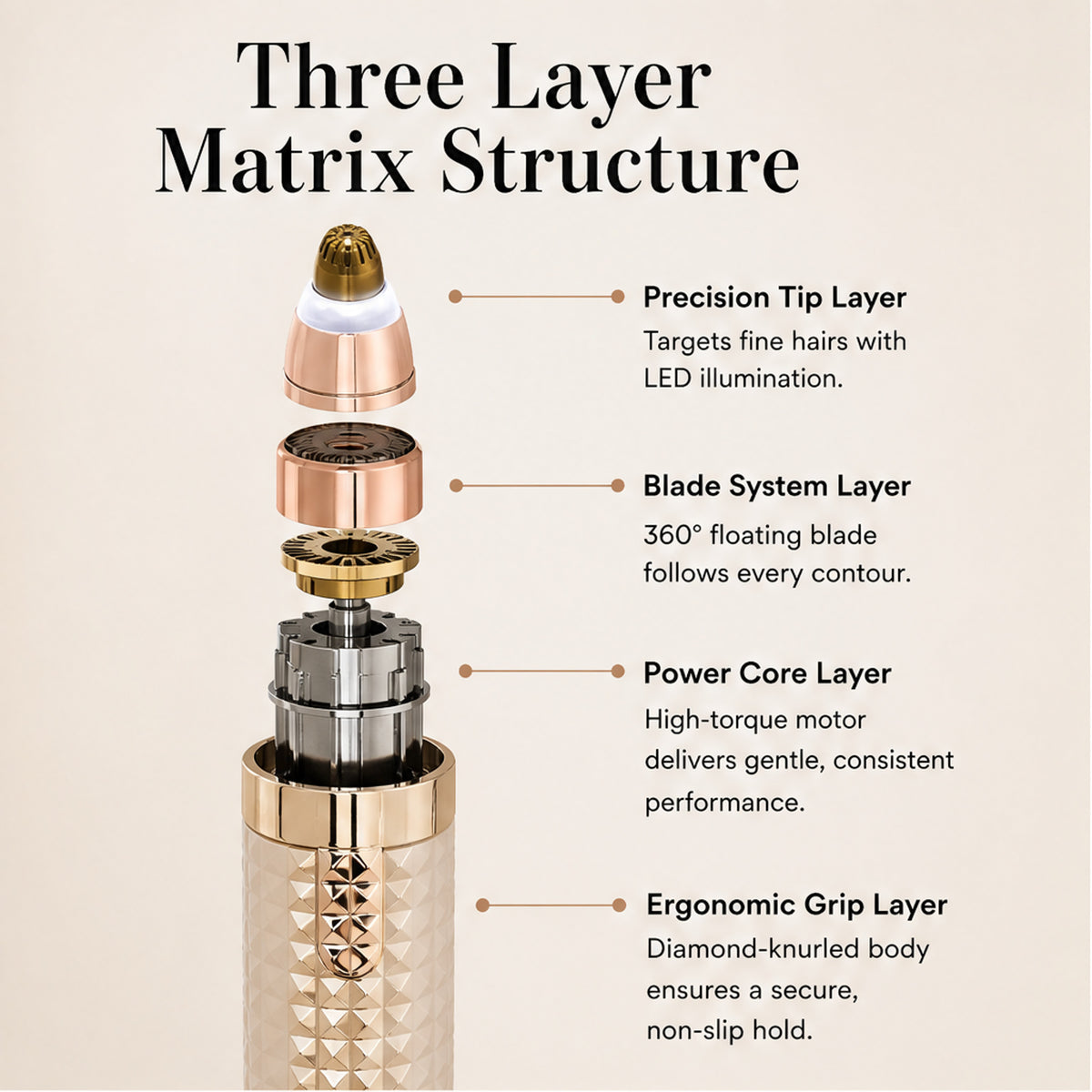 Glidara 3-in-1 Painless Precision Trimmer For Brows Face & Body - Image 7