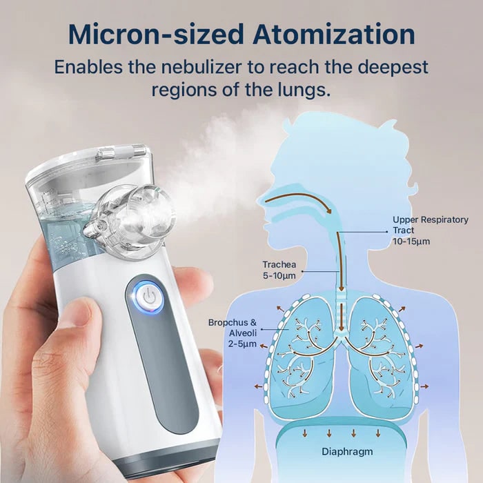 Travel-Friendly Device Portable Nebulizer With Effective Relief Anytime - Image 6